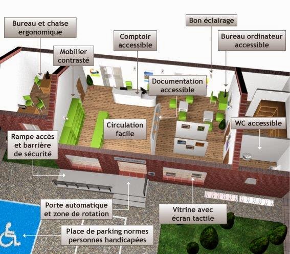 Intégration de l’ergonomie dans la conception des bâtiments